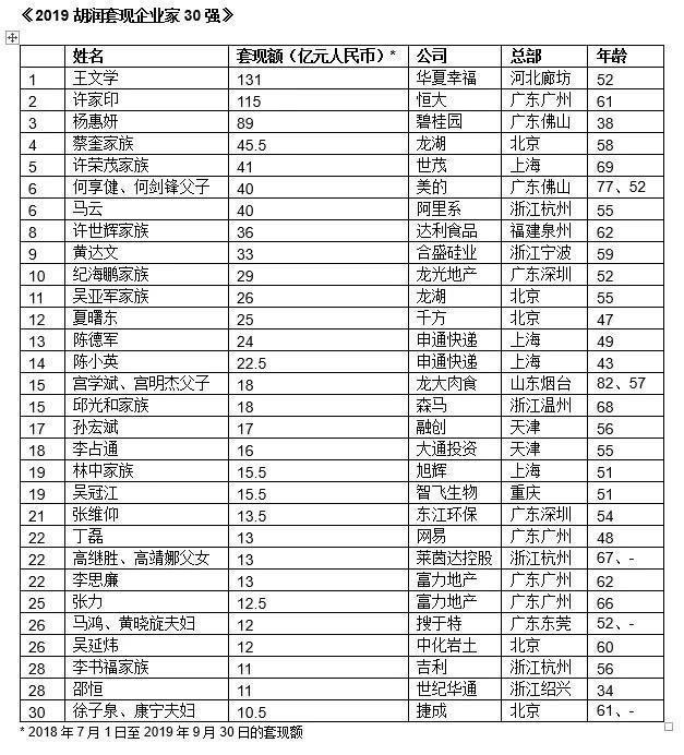 李嘉诚潘石屹等地产大佬纷纷抛售房产，释放了什么信号？