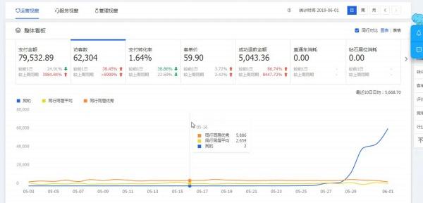 我是如何通过一件代发，一个月在淘宝赚了20万的