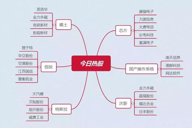 历史性的一刻！这18只创业板股票，外资可以买了！