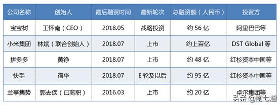 谷歌系创业者：中国互联网的生力军