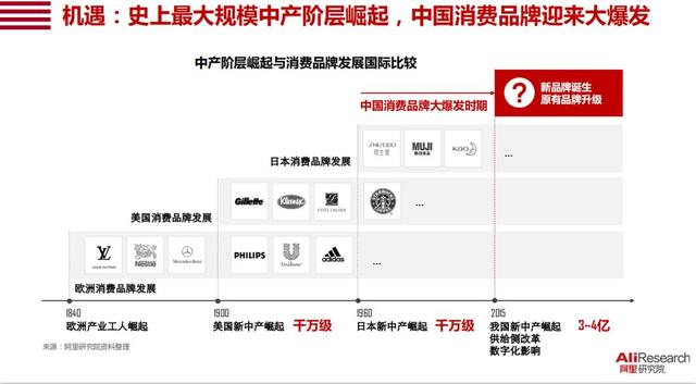 年终盘点：2019年必看的十份互联网行业研究报告