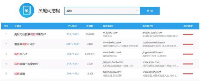 龙城老板会：百度霸屏引流，真正可日引上百精准粉的方法