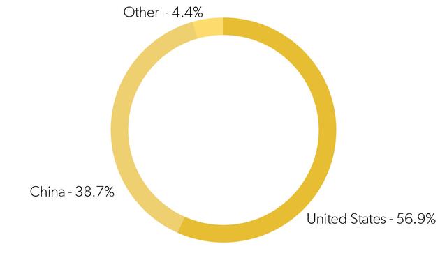 2018年，互联网创业公司生存状态调研报告