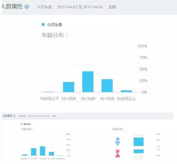 抖音短视频推广方案及渠道