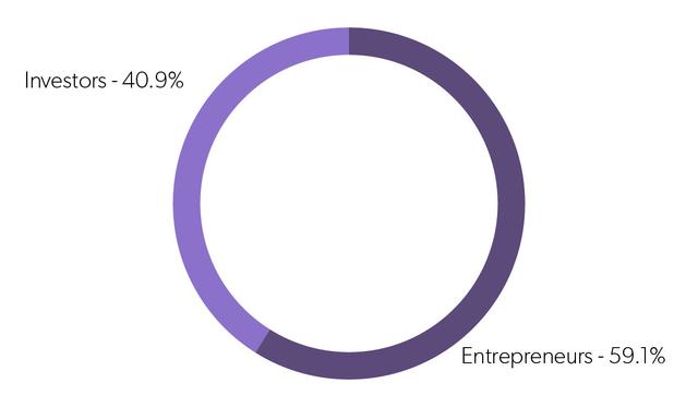 2018年，互联网创业公司生存状态调研报告