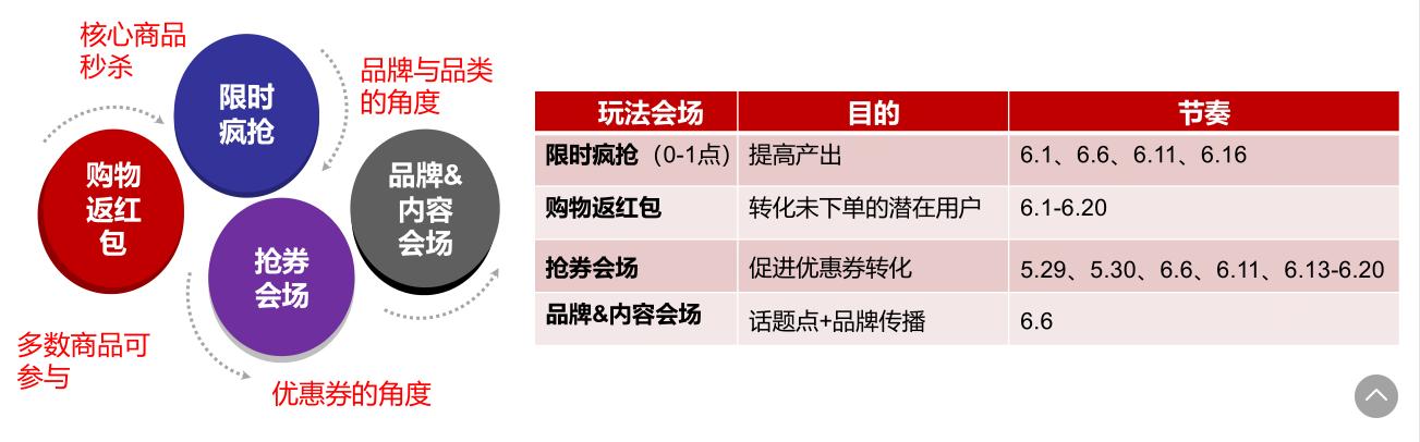 2018 阿里京东618营销策略全面解析