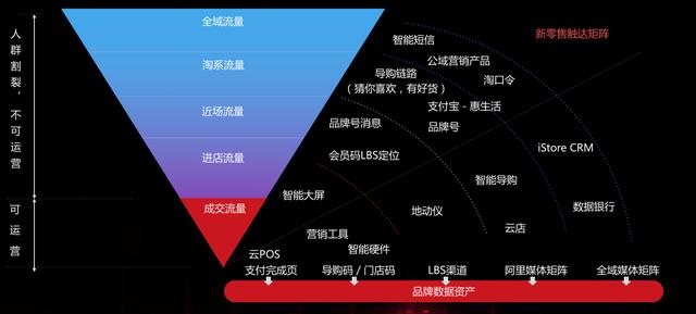 2018 阿里京东618营销策略全面解析
