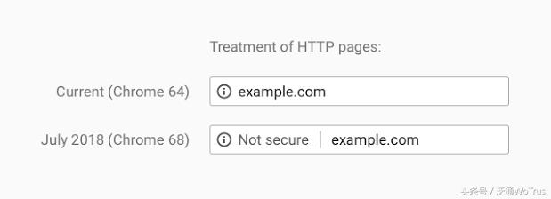 Chrome浏览器HTTP网站显示“不安全”，是怎么回事？
