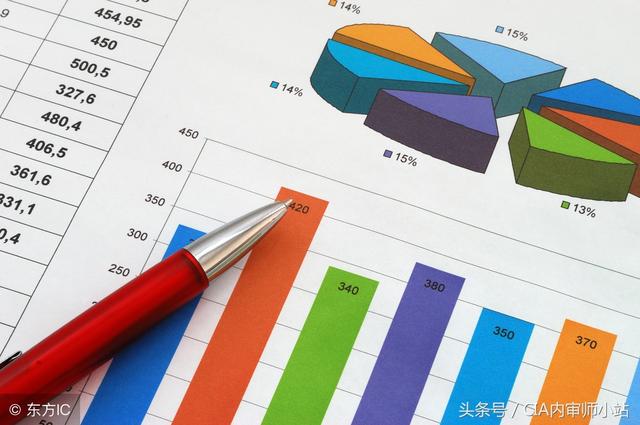 年报财务状况分析的三种方法