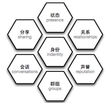 王者荣耀持续霸占游戏榜单，其社交体系功不可没