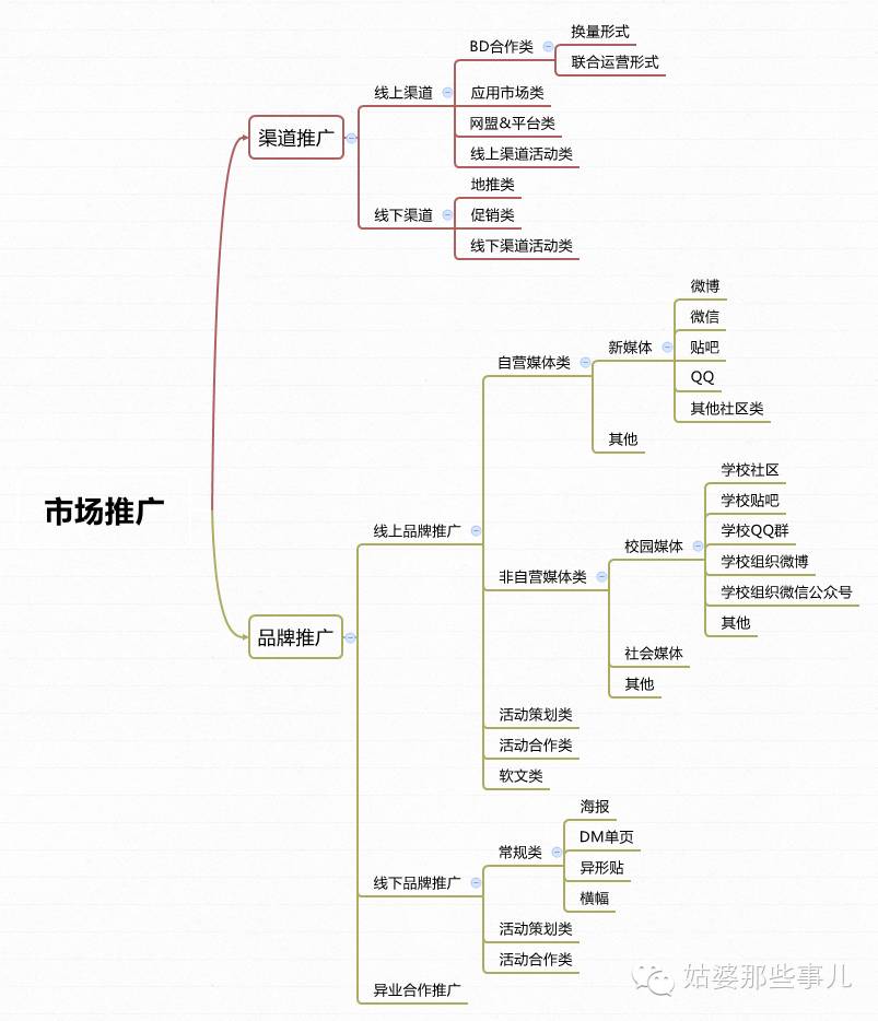 截止至今，我看到的最全的校园推广策划方案，不看后悔！