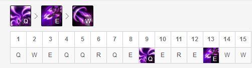 英雄联盟LOLS8入围赛AD卡莎符文出装攻略