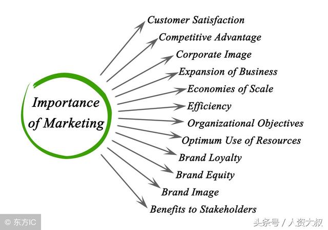 实操丨七步搞定营销策划书的正文撰写工作，拿去学习吧！