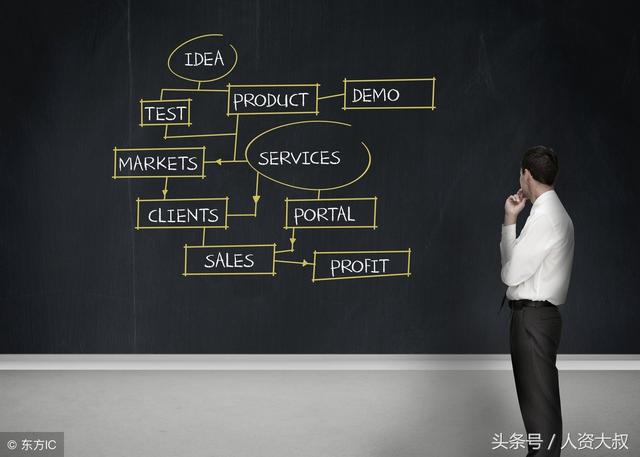 实操丨七步搞定营销策划书的正文撰写工作，拿去学习吧！