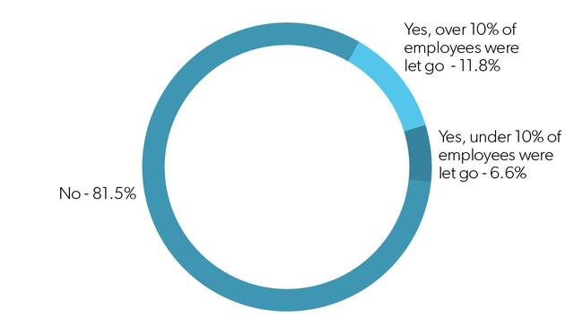 2018年，互联网创业公司生存状态调研报告