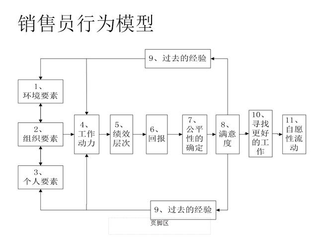 销售管理制度：44页从激励、薪酬和领导，三个角度设计的带队机制