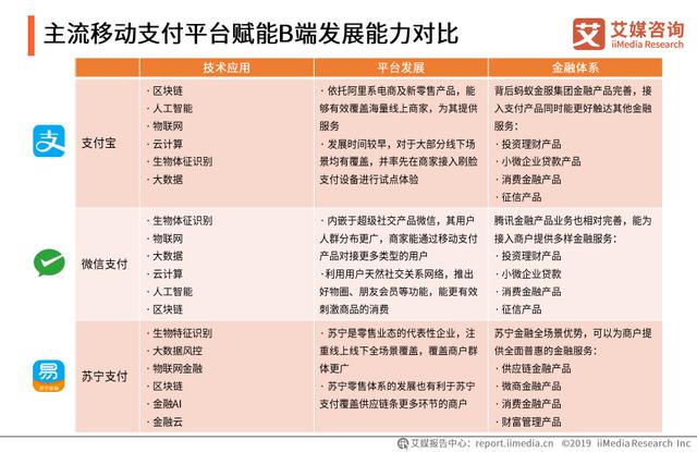 微信可以转账到QQ，2019中国移动支付竞争格局及发展趋势分析