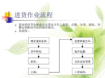 实体店开店流程（实用，实践）
