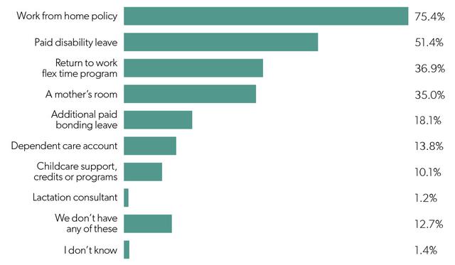 2018年，互联网创业公司生存状态调研报告