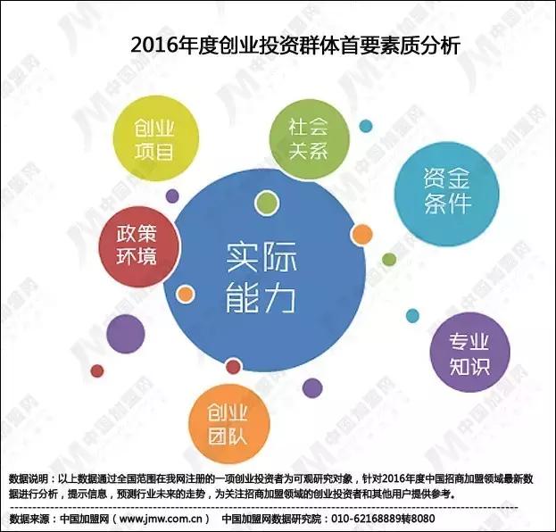 最新全中国招商加盟领域大数据图文报告 中国加盟网独家权威发布