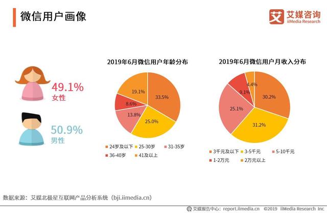 微信可以转账到QQ，2019中国移动支付竞争格局及发展趋势分析