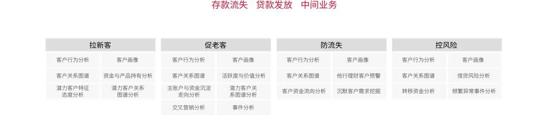 「金猿产品展」泛鹏智营：精准营销一站式解决方案