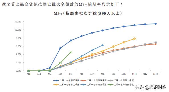 Welab上市折戟，旗下我来贷涉高利率、高逾期费，冒充律师催收