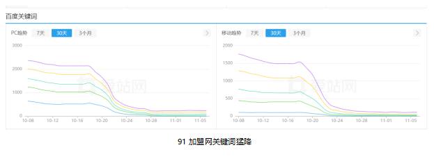百度截流出杀招，各路网站生机难 搜索引擎 流量 百度 经验心得 第4张