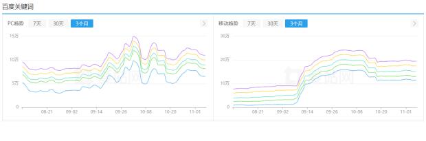 百度截流出杀招，各路网站生机难 搜索引擎 流量 百度 经验心得 第3张