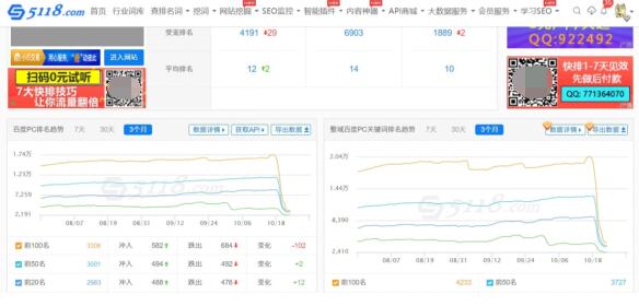 百度截流出杀招，各路网站生机难 搜索引擎 流量 百度 经验心得 第1张