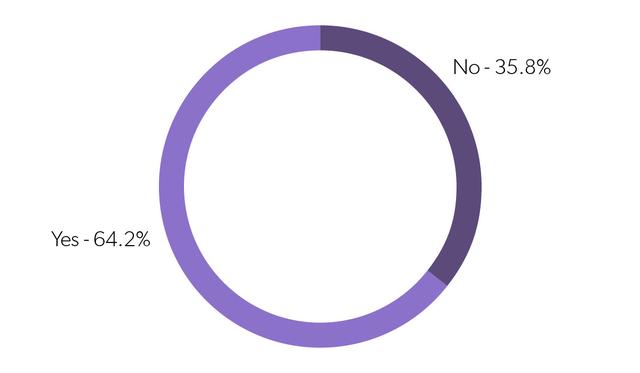 2018年，互联网创业公司生存状态调研报告