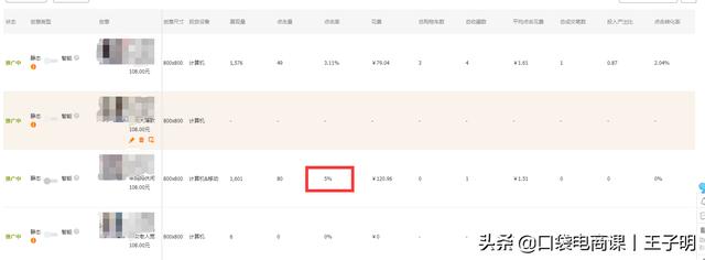 淘宝店铺“直通车推广”全过程，中小卖家必备，不要再迷茫了