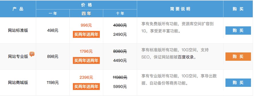 四大在线自助建站工具设计器对比评测