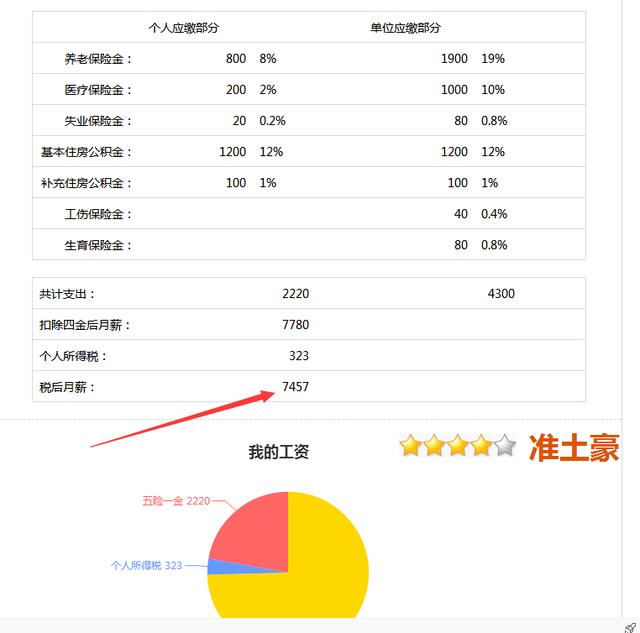 你不知道的智联招聘网功能？
