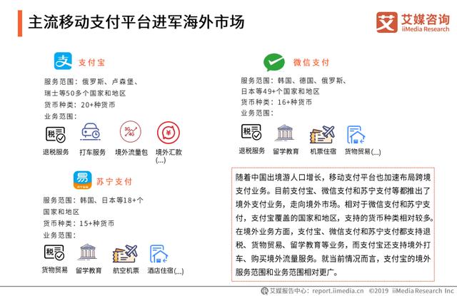 微信可以转账到QQ，2019中国移动支付竞争格局及发展趋势分析