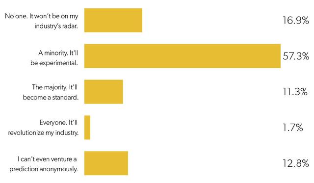 2018年，互联网创业公司生存状态调研报告