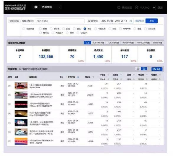 抖音短视频推广方案及渠道