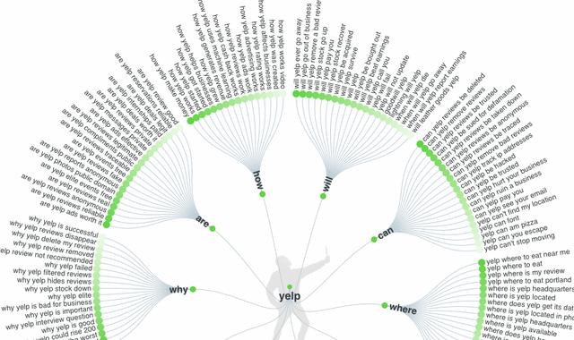 2019年独立跨境电商卖家该掌握的八款SEO工具