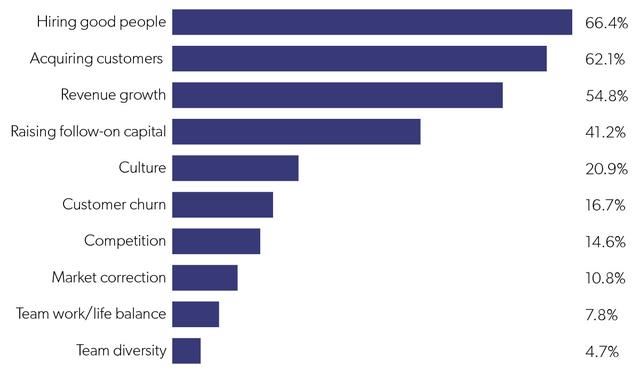 2018年，互联网创业公司生存状态调研报告
