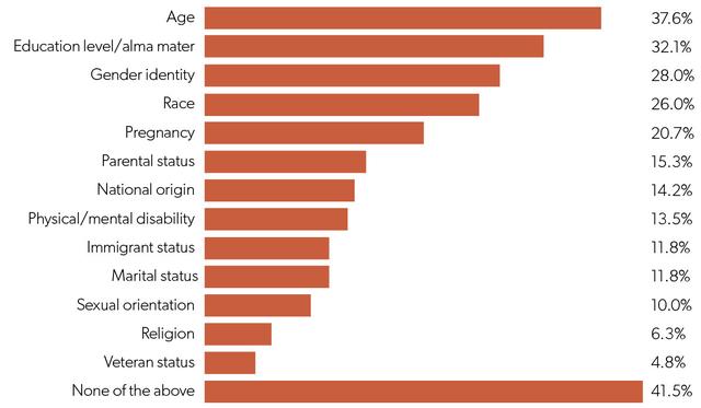 2018年，互联网创业公司生存状态调研报告