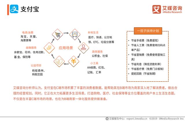 微信可以转账到QQ，2019中国移动支付竞争格局及发展趋势分析