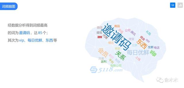 2019版19种高效营销工具推荐