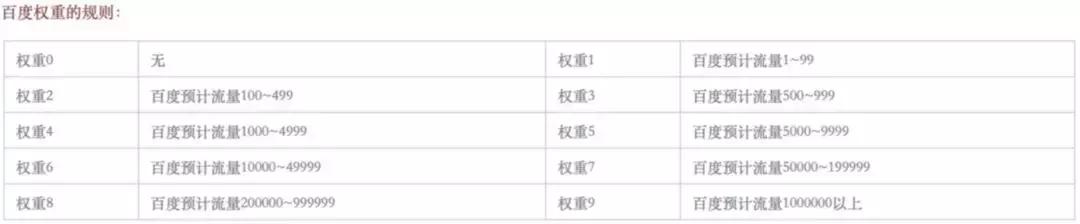 带你入门SEO基础知识