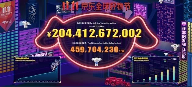 京东11.11电视品牌销售额排行榜公布