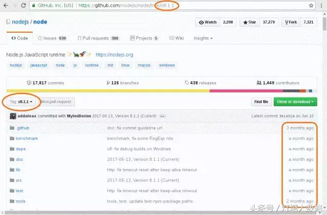 详解如何用源代码安装软件，以及如何卸载它