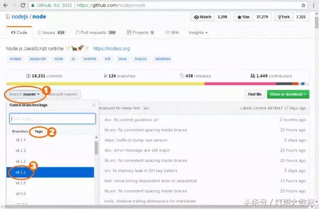 详解如何用源代码安装软件，以及如何卸载它