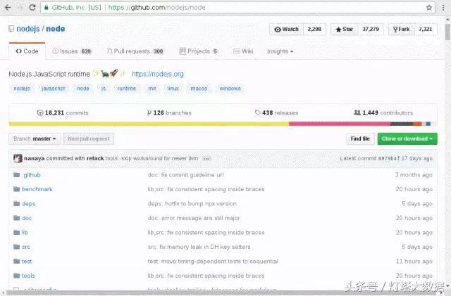 详解如何用源代码安装软件，以及如何卸载它