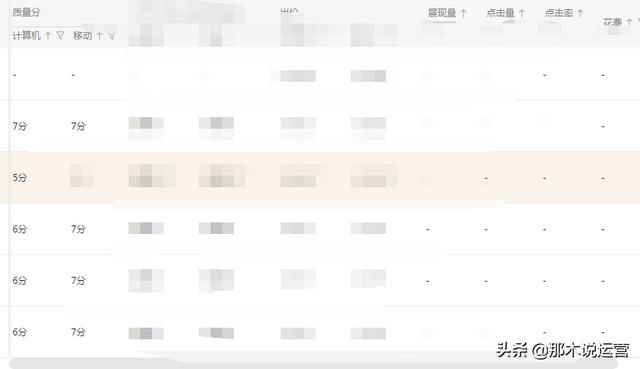 淘宝电商：新手直通车怎么开