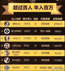 今年双11，淘宝的成交额为2684亿元人民币，带货网红贡献了多少？