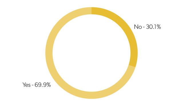 2018年，互联网创业公司生存状态调研报告